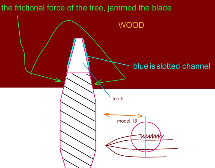 wood saw channel.jpg