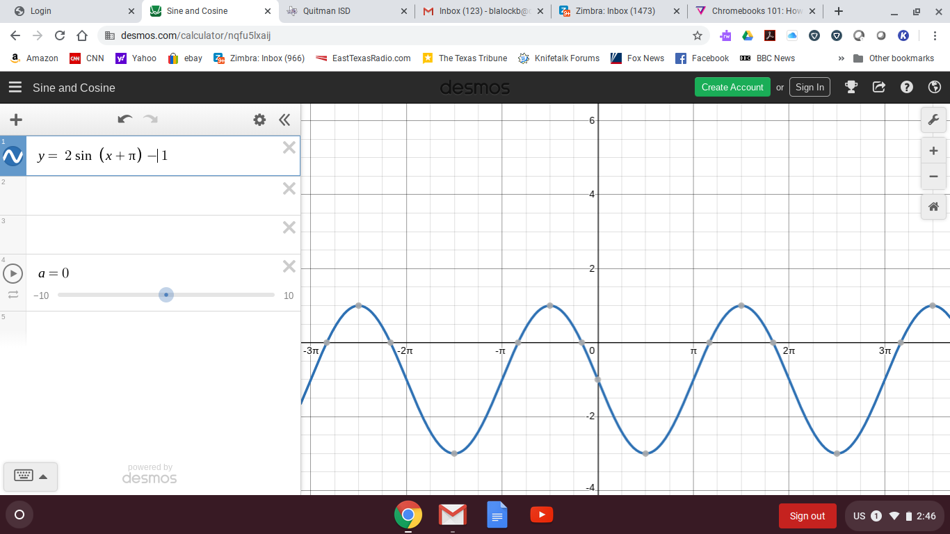 y= 2 sin (x + pi) - 1.png